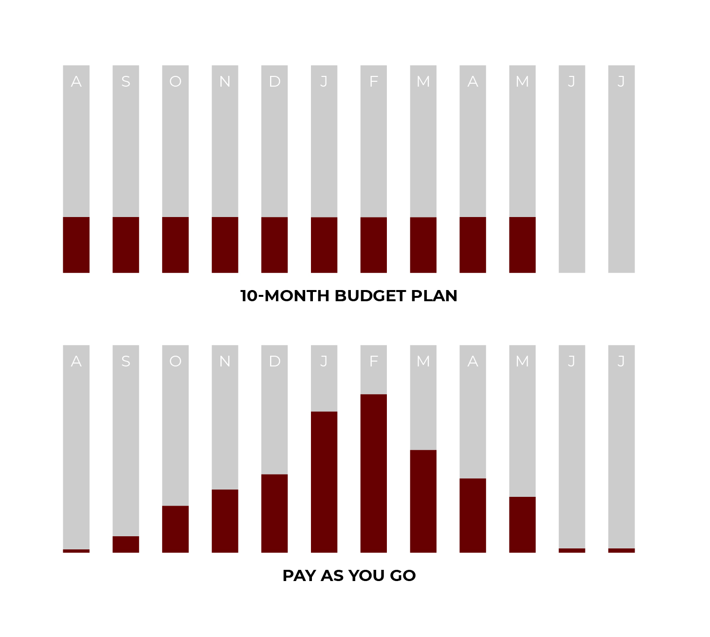 11 Month Heating Budget Plan Payment Chart